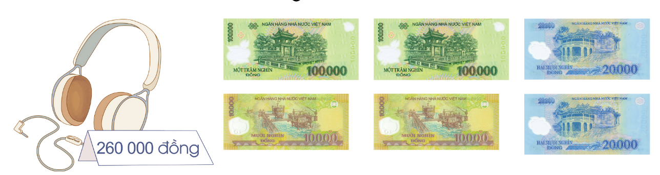 BÀI 4. CÁC SỐ TRONG PHẠM VI 1 000 000.