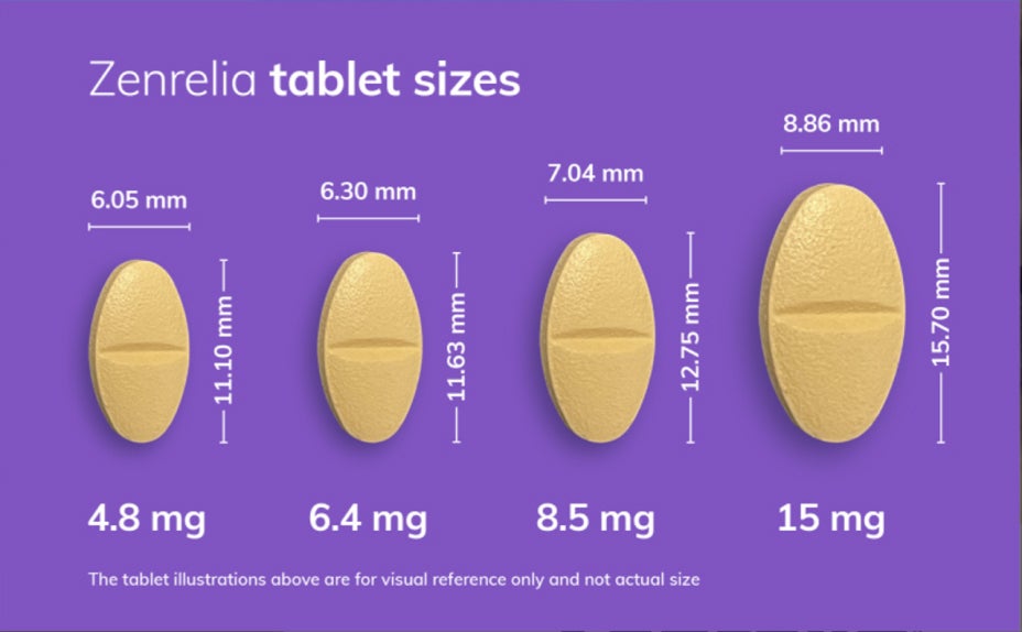 Zenrelia tablet sizes
