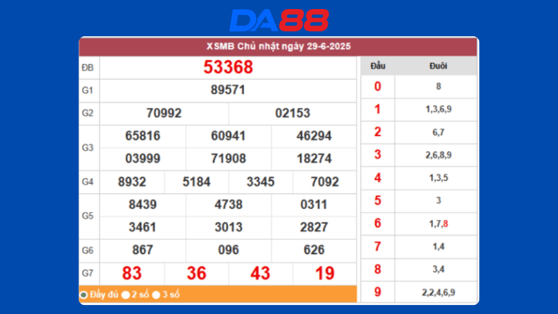 Dự đoán kết quả xsmb phương pháp chuỗi loto ngày 30/6/2025