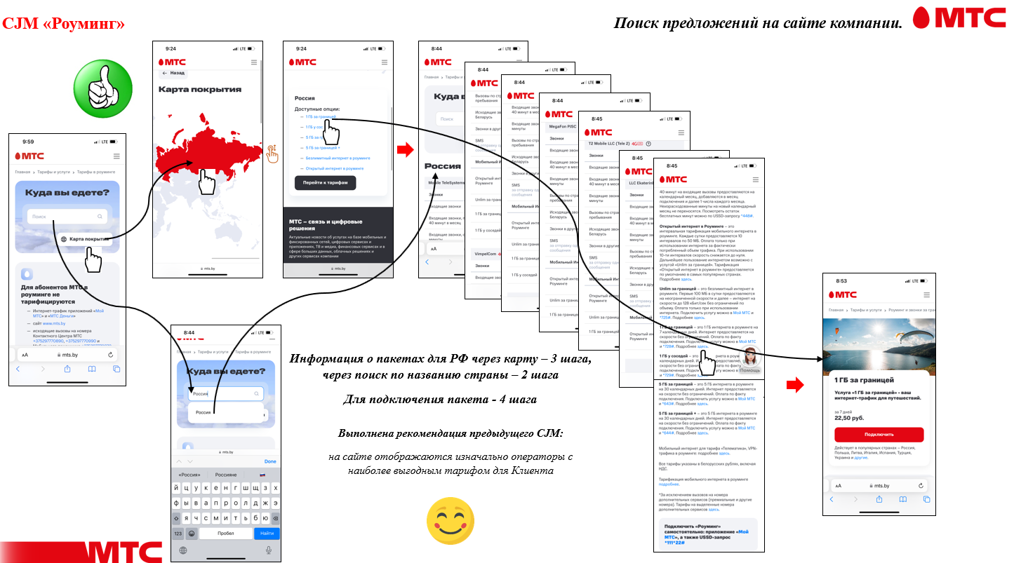 Что такое CJM и как построить карту пути клиента