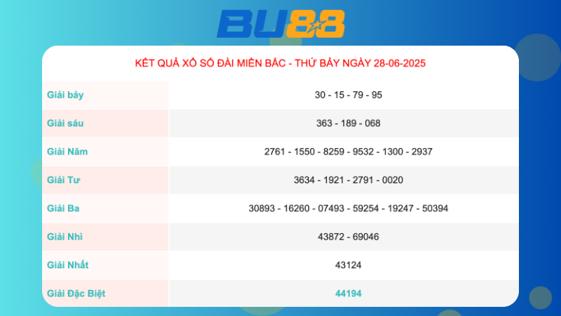 Kết quả xổ số miền Bắc ngày 28/06/2025