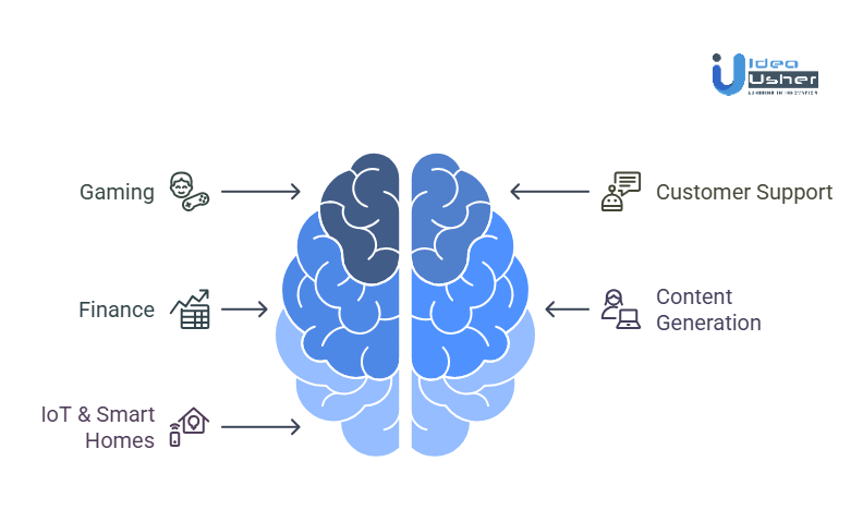 Different Use Cases of AI Agent Marketplaces