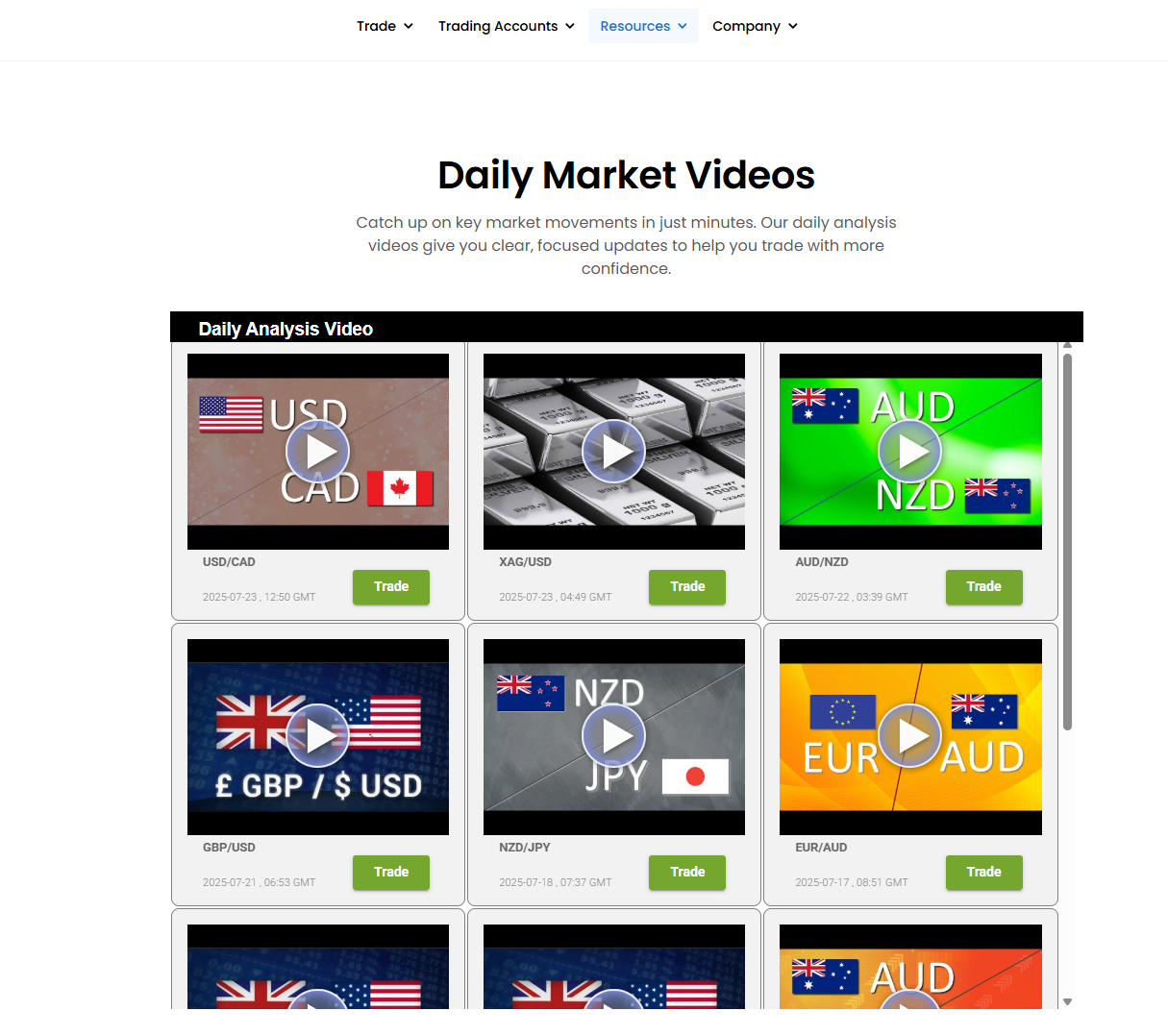 Fintana’s Daily Market Videos Webpage 