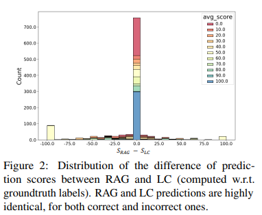 RAG versus Long-Context LLMs