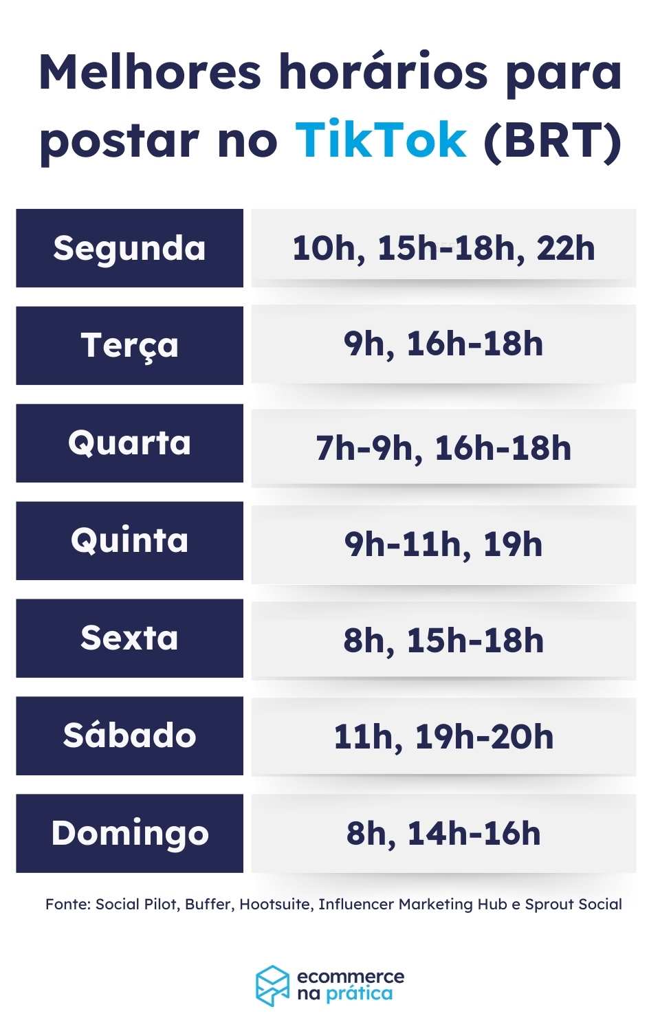 melhor horário para postar no TikTok