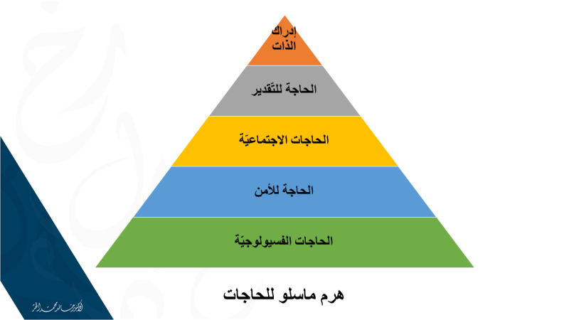 https://i2.wp.com/dr-khalid.net/Learn/wp-content/uploads/2020/06/Maslow.png?fit=800%2C450&ssl=1