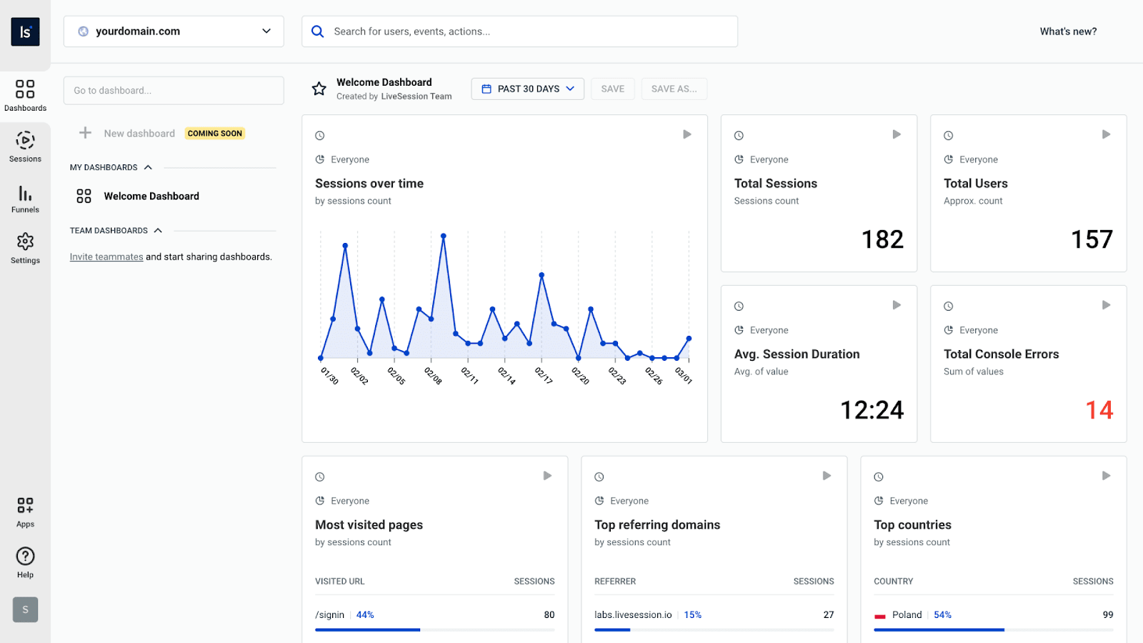 contentsquare competitors-livesession