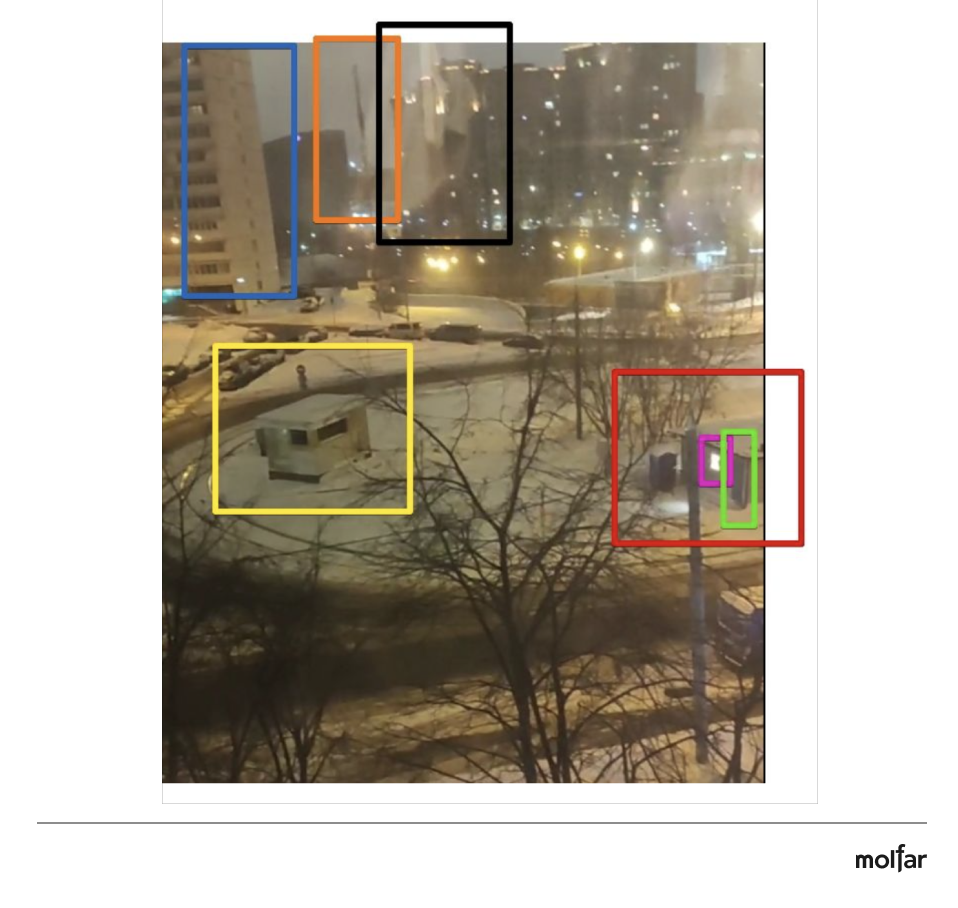 Analysis of objects detected in the video