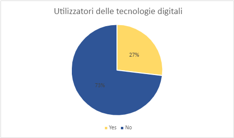 Immagine che contiene schermata, testo, diagramma, Carattere

Descrizione generata automaticamente