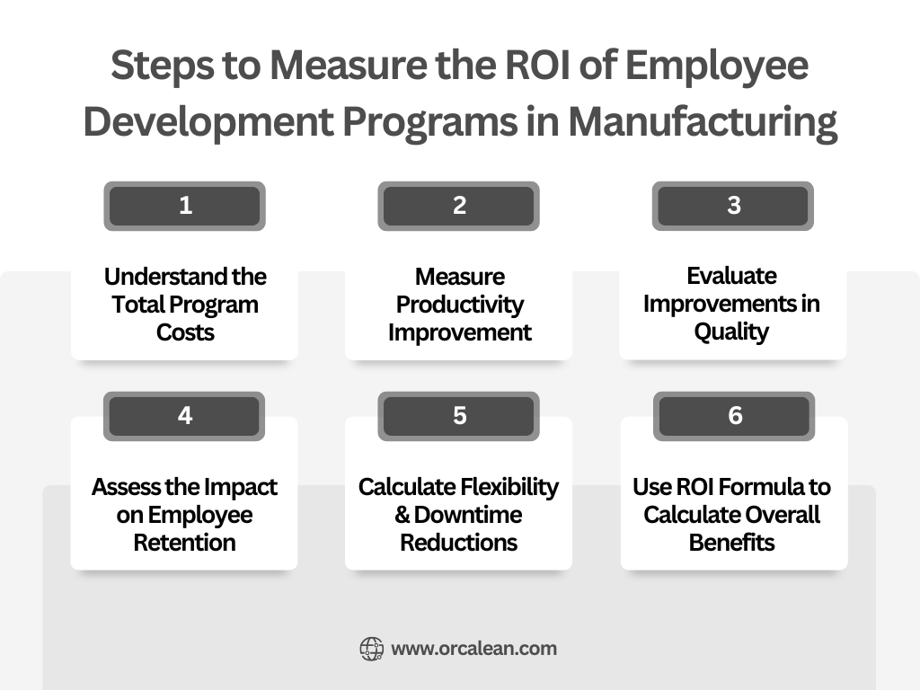 Measure the ROI of Employee Development 