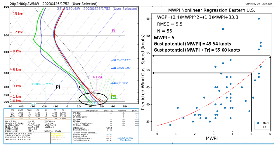 A screenshot of a graph
Description automatically generated