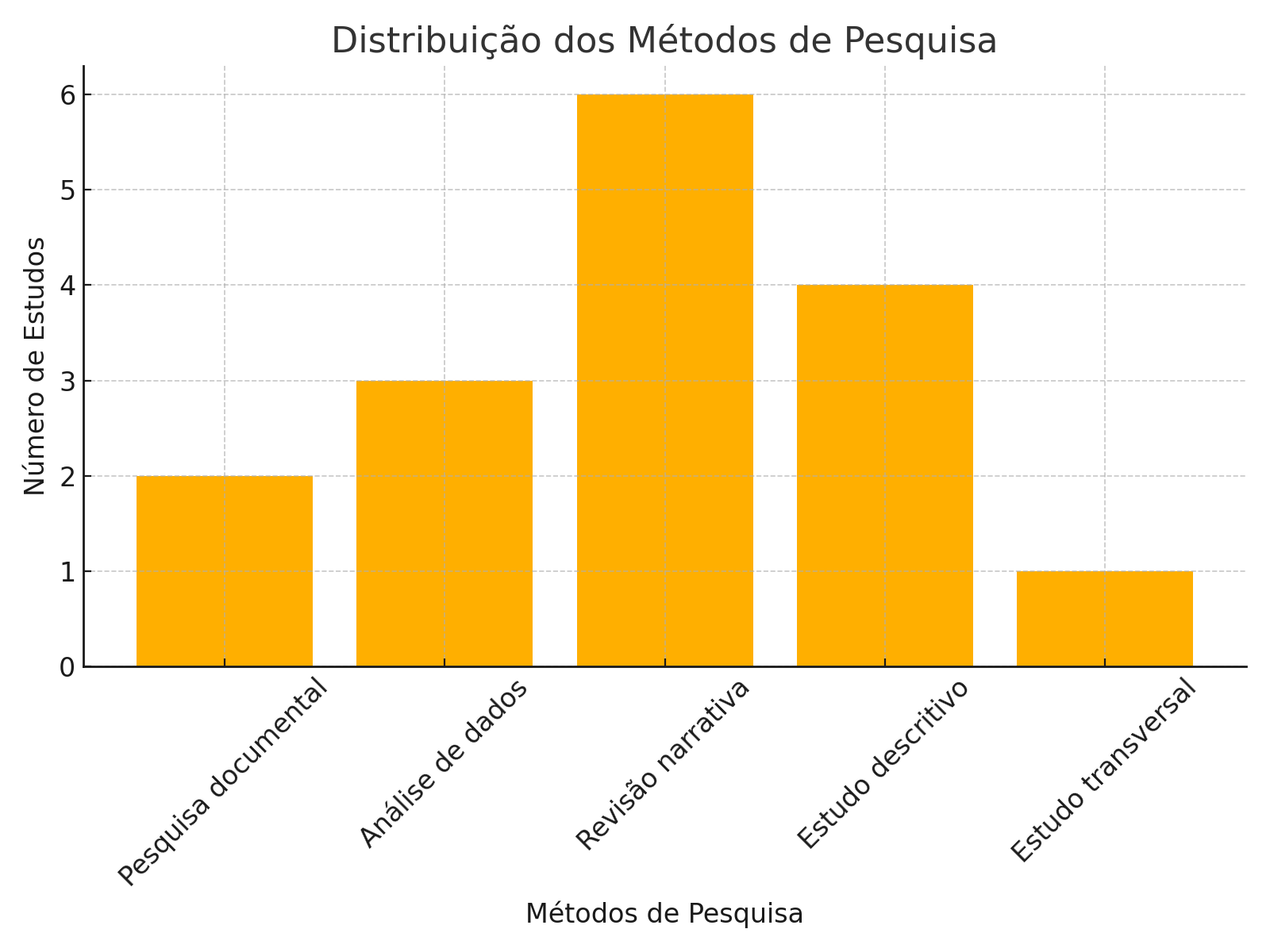 Gráfico, Gráfico de barras

Descrição gerada automaticamente