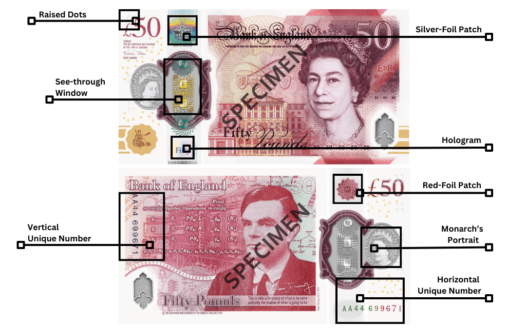 How to Spot a Counterfeit 50-pound Note