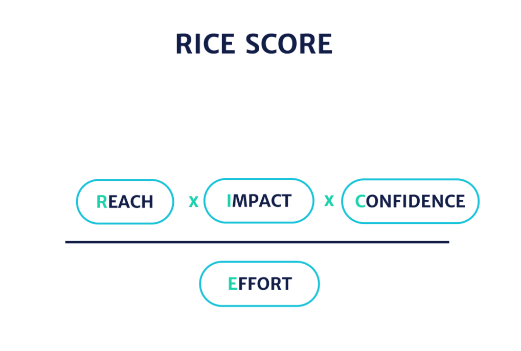 rice scoring model calculation