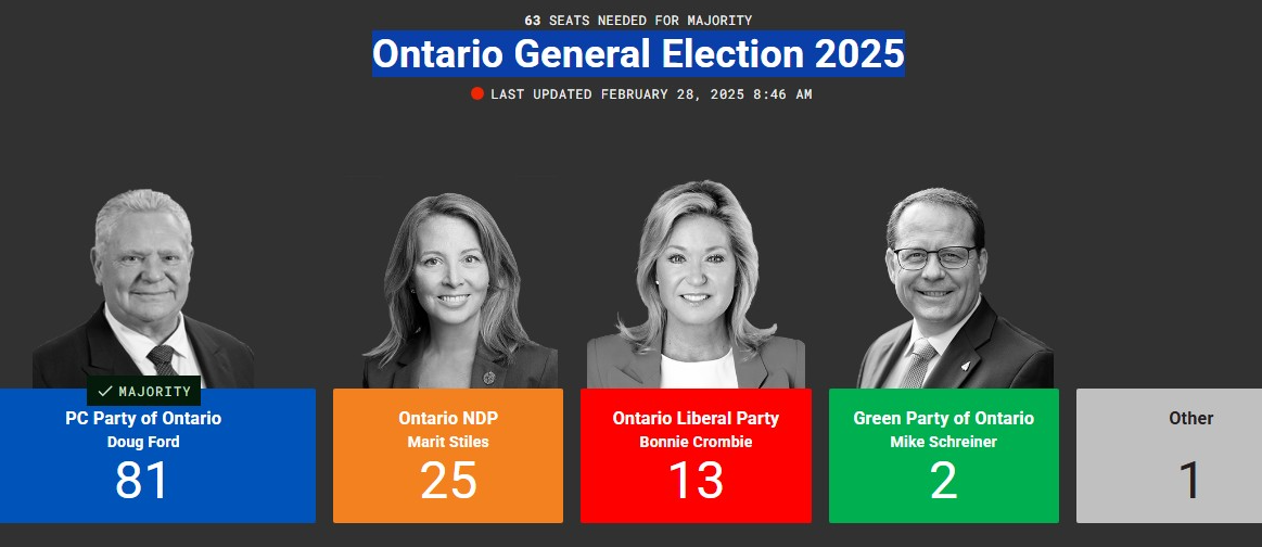 Ontario General Election 2025: A Pivotal Moment for the Province