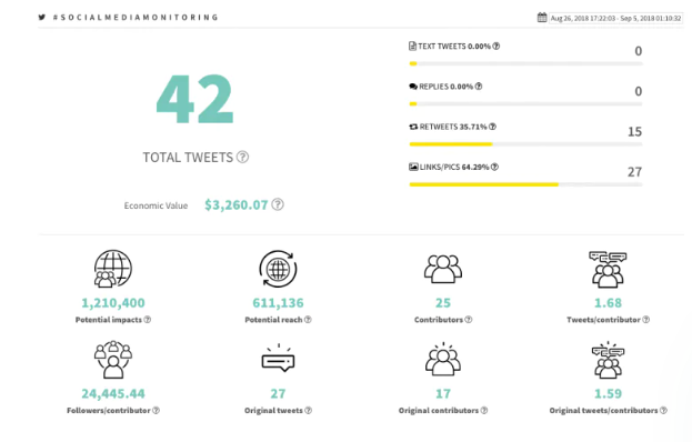 Analytics Twitter