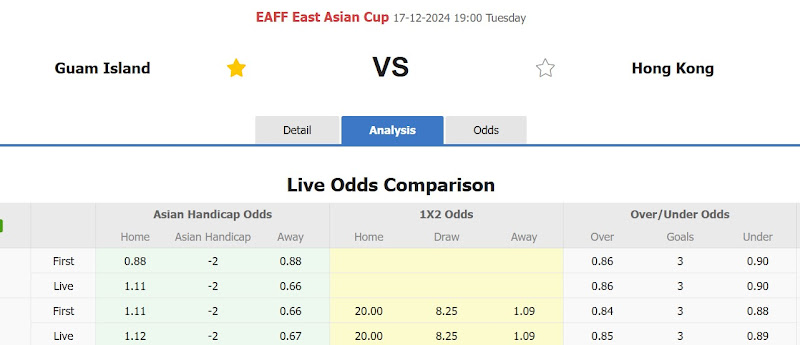 Dự đoán tỷ lệ bóng đá, soi kèo Alanyaspor vs Amed