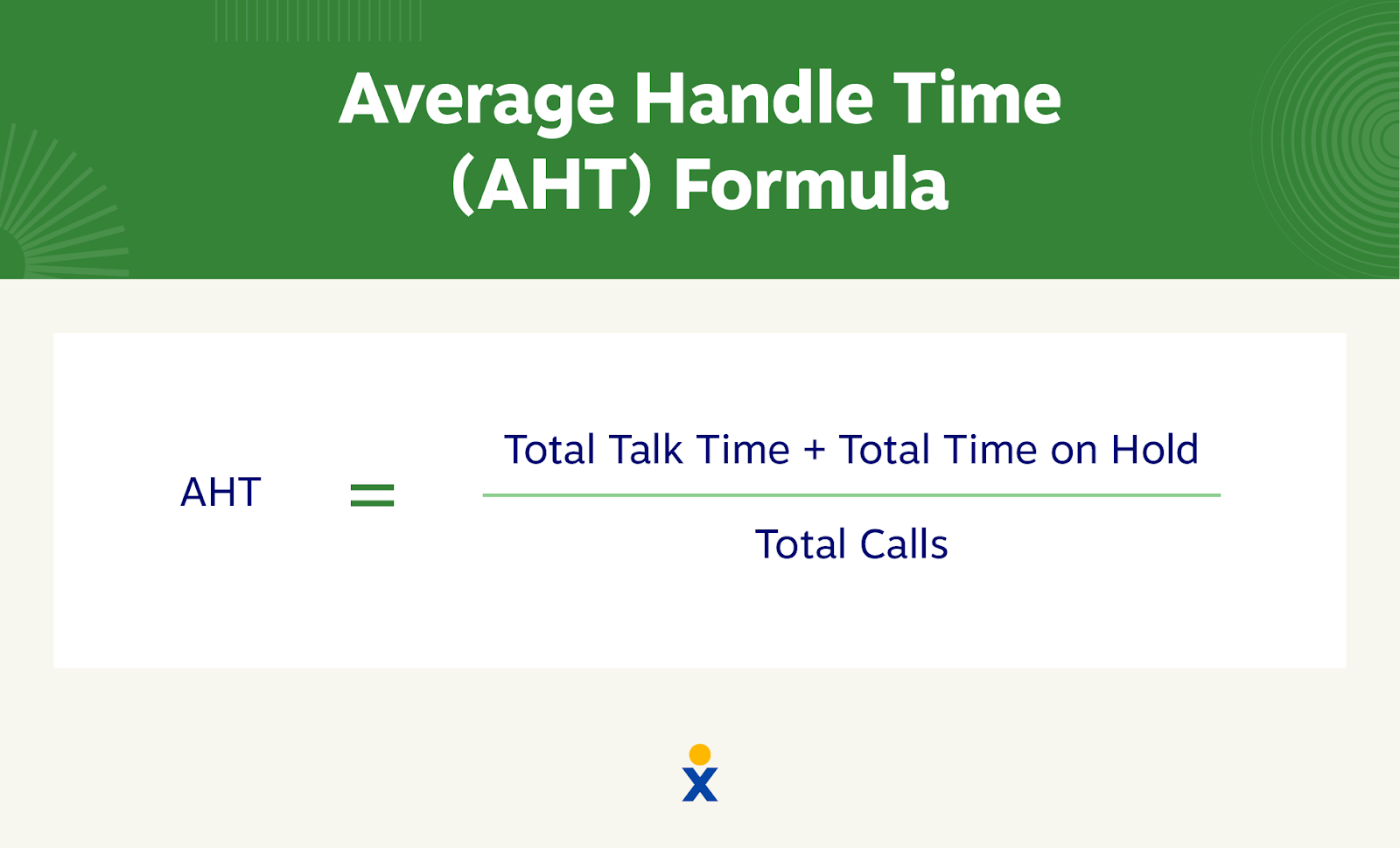 The formula for average handle time, which sums the total talk time with total time on hold, and divides that by total calls.
