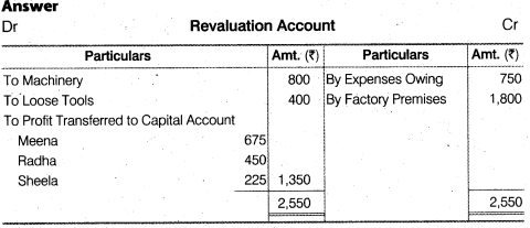 NCERT Solutions for Class 12 Accountancy Chapter 4 Reconstitution of a Partnership Firm – Retirement Death of a Partner Numerical Questions Q6.1