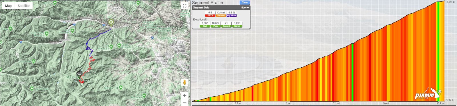 Cycling Mt. Evans, Colorado - map of climb and climb gradient graph