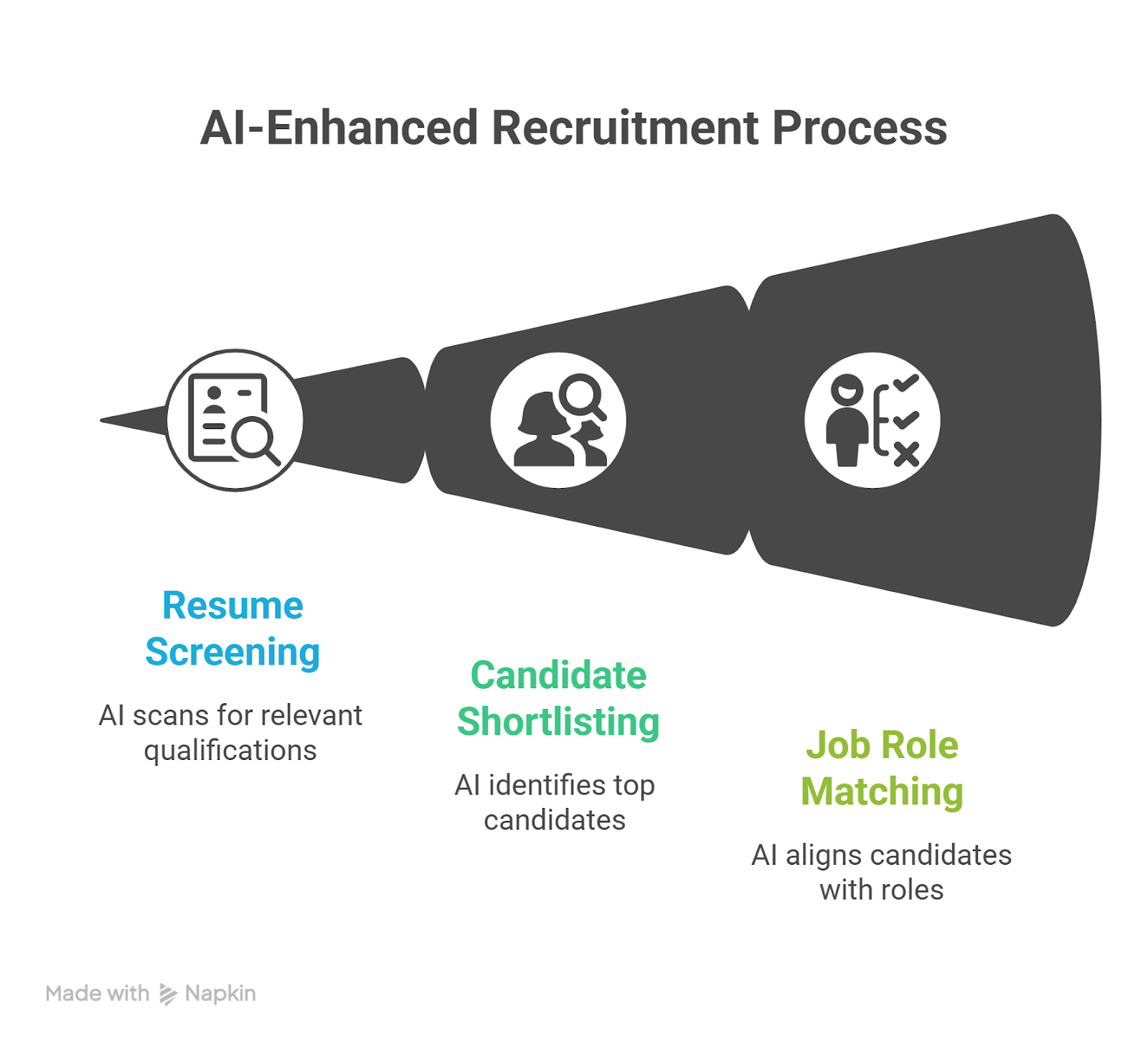AI Recruitment Tools That Are Actually Used