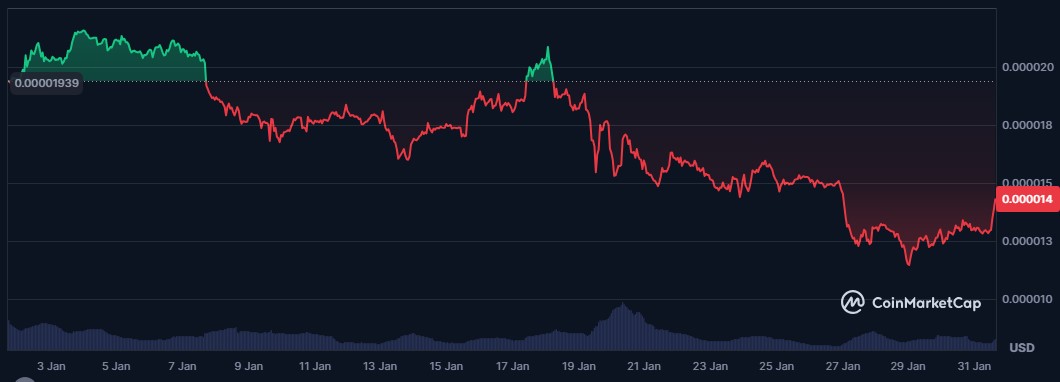 Wall Street Pepe Could Find its Way Into the Market at an Opportune Time