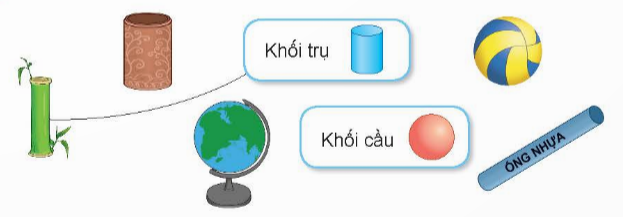 BÀI 46 KHỐI TRỤ, KHỐI CẦUI.HOẠT ĐỘNGCâu 1: Hình nào là khối trụ? Hình nào là khối cầu? Đáp án chuẩn:- Hình D là khối trụ- Hình B là khối cầuCâu 2:Mỗi vật sau có dạng khối gì? Hãy nêu tên một số đồ vật có dạng khối trụ hoặc khối cầu mà em biếtĐáp án chuẩn:a) b) Đồ vật có dạng khối trụ: Hộp sữa, lon nước ngọt , thùng nước, cái giếng, ống tre,…    Đồ vật có dạng khối cầu: viên bi, quả địa cầu, quả bóng, quả cam,…Câu 3: Quan sát tranh rồi chỉ ra hình có dạng khối trụ, hình có dạng khối cầu. Đáp án chuẩn:II.LUYỆN TẬP 
