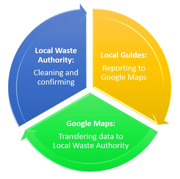 Era già tardi sei anni fa. Waste reporting