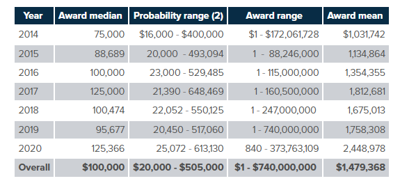 product liability insurance cost trends by year