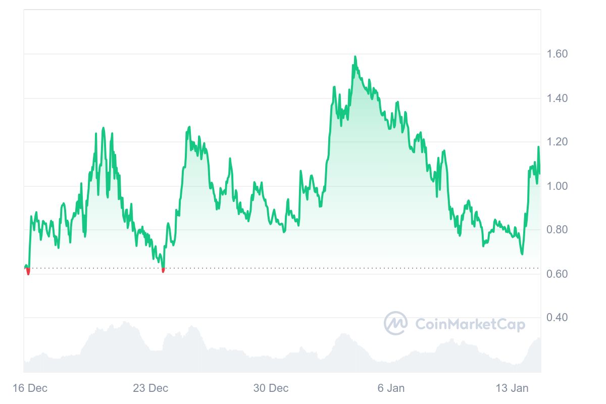 hodl-post-image