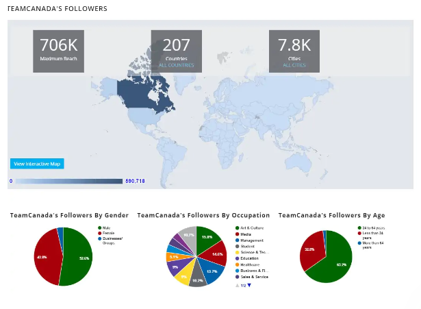 Analytics Twitter