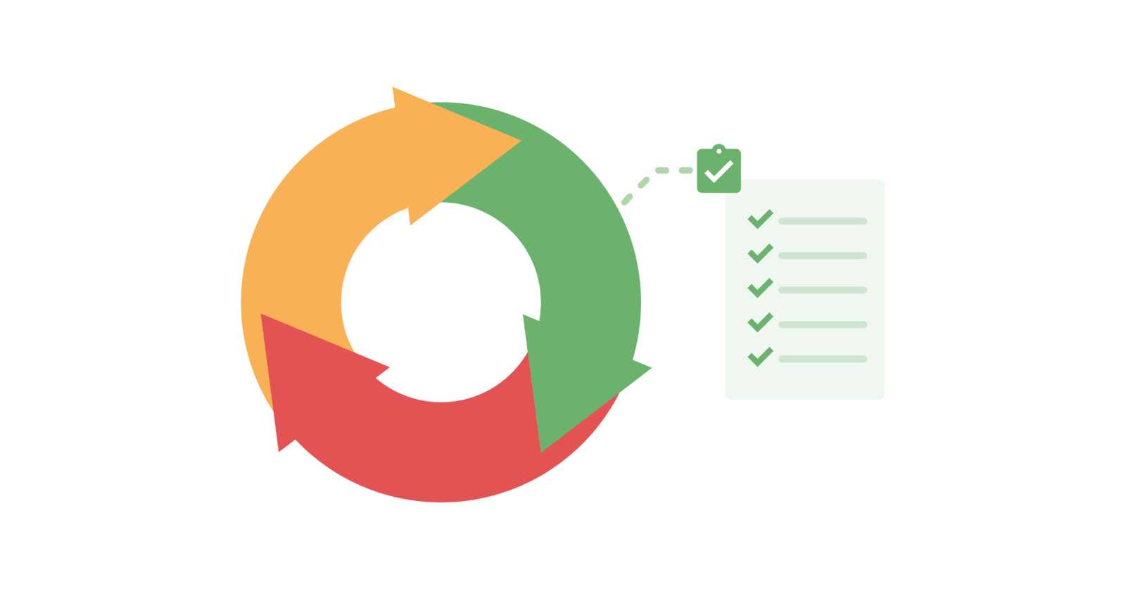 Testable acceptance criteria: What defines “ready” or “done” in agile testing?