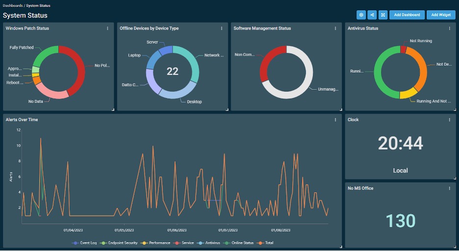 Screenshot of Datto’s System Status Interface (via Datto).