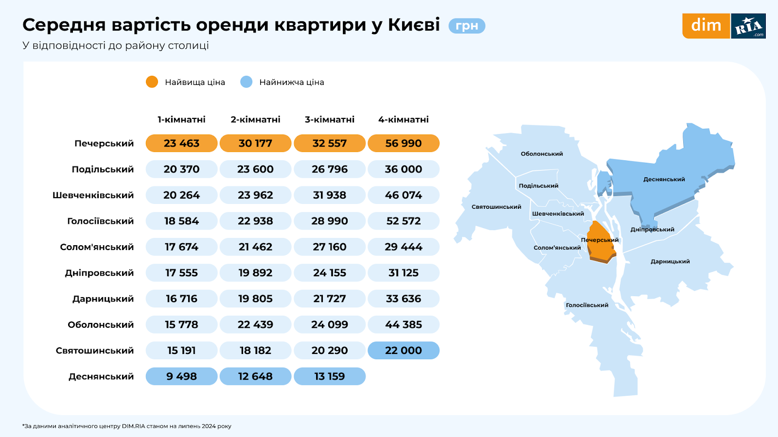 Попит падає, ціни ростуть: липневе дослідження ринку нерухомості