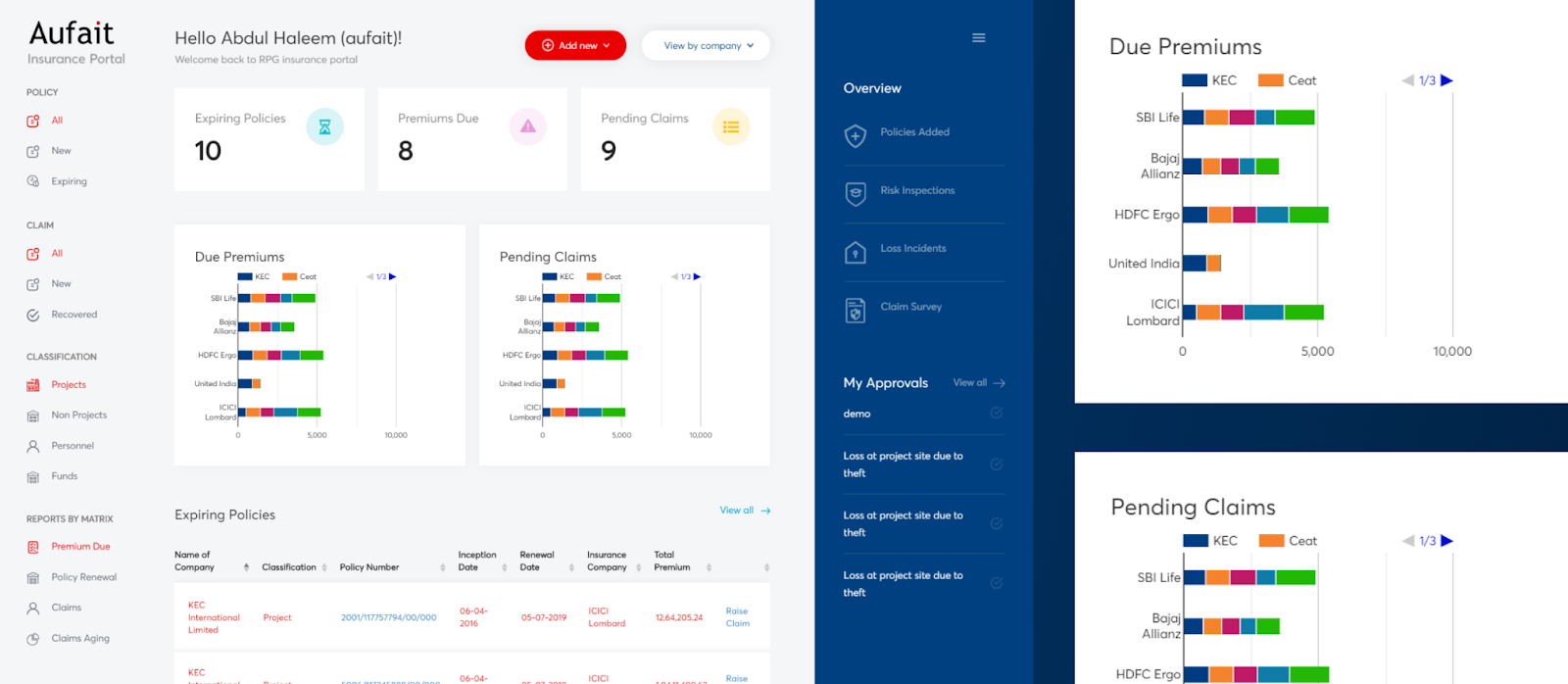 Main factors of Dashboard of Microsoft Power Platform based Insurance Management System