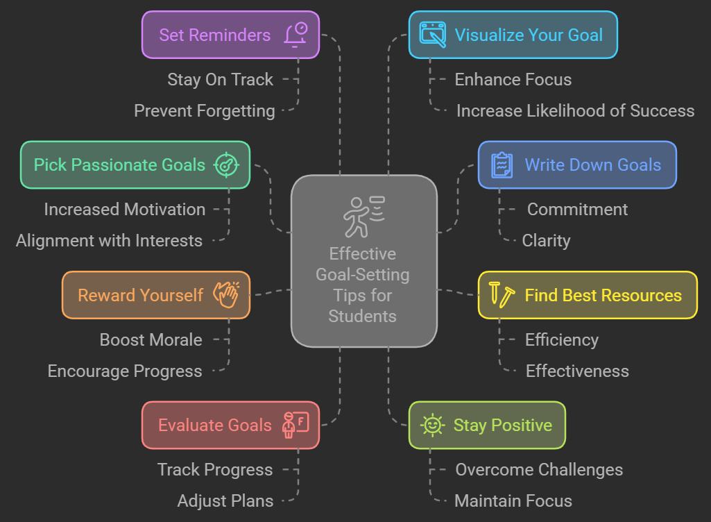 Top 8 Effective Tips for Students