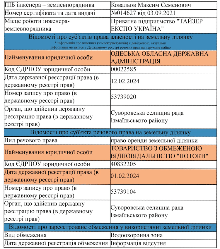 Витяг з реєстру