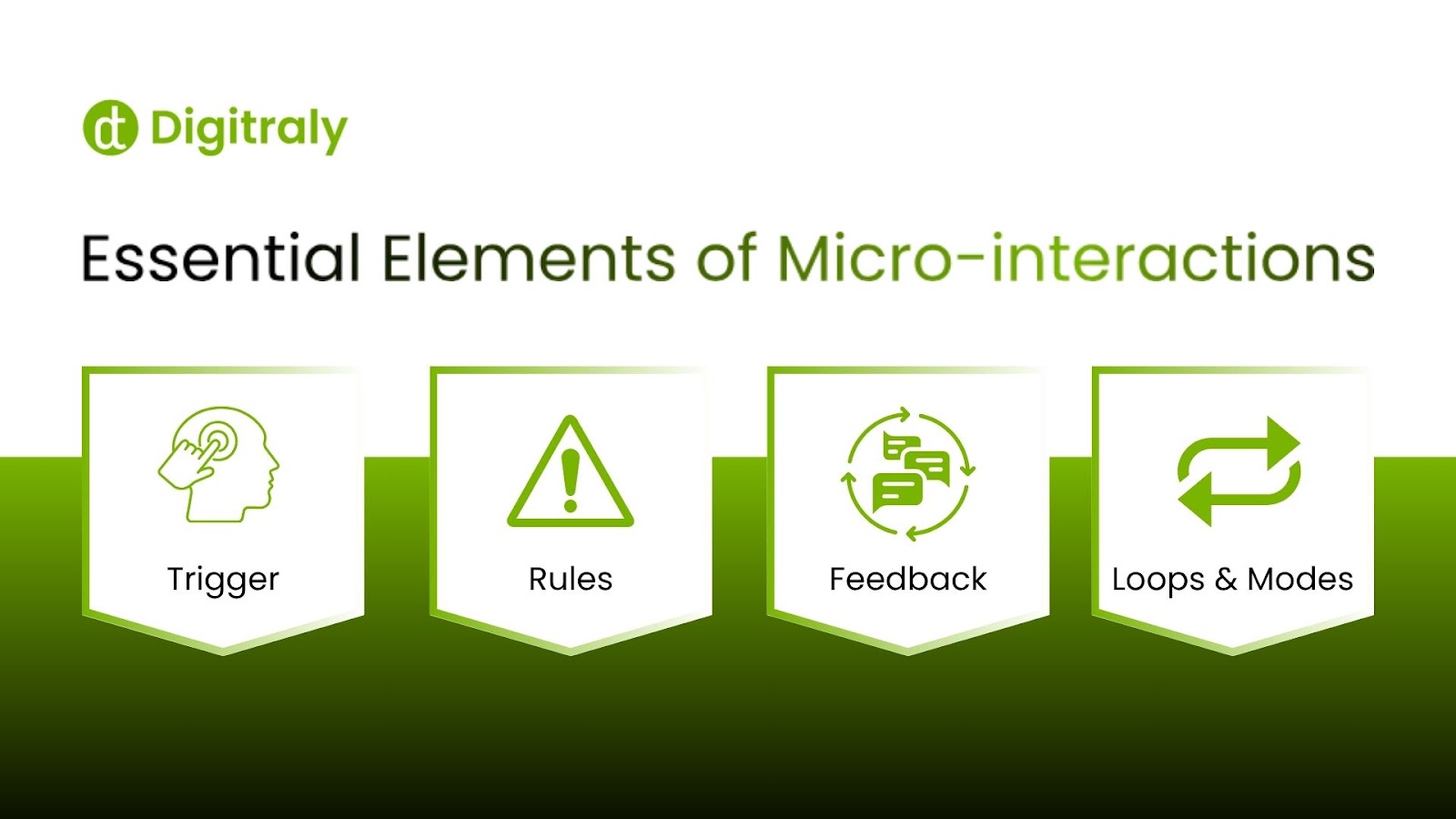 Elements of micro interactions