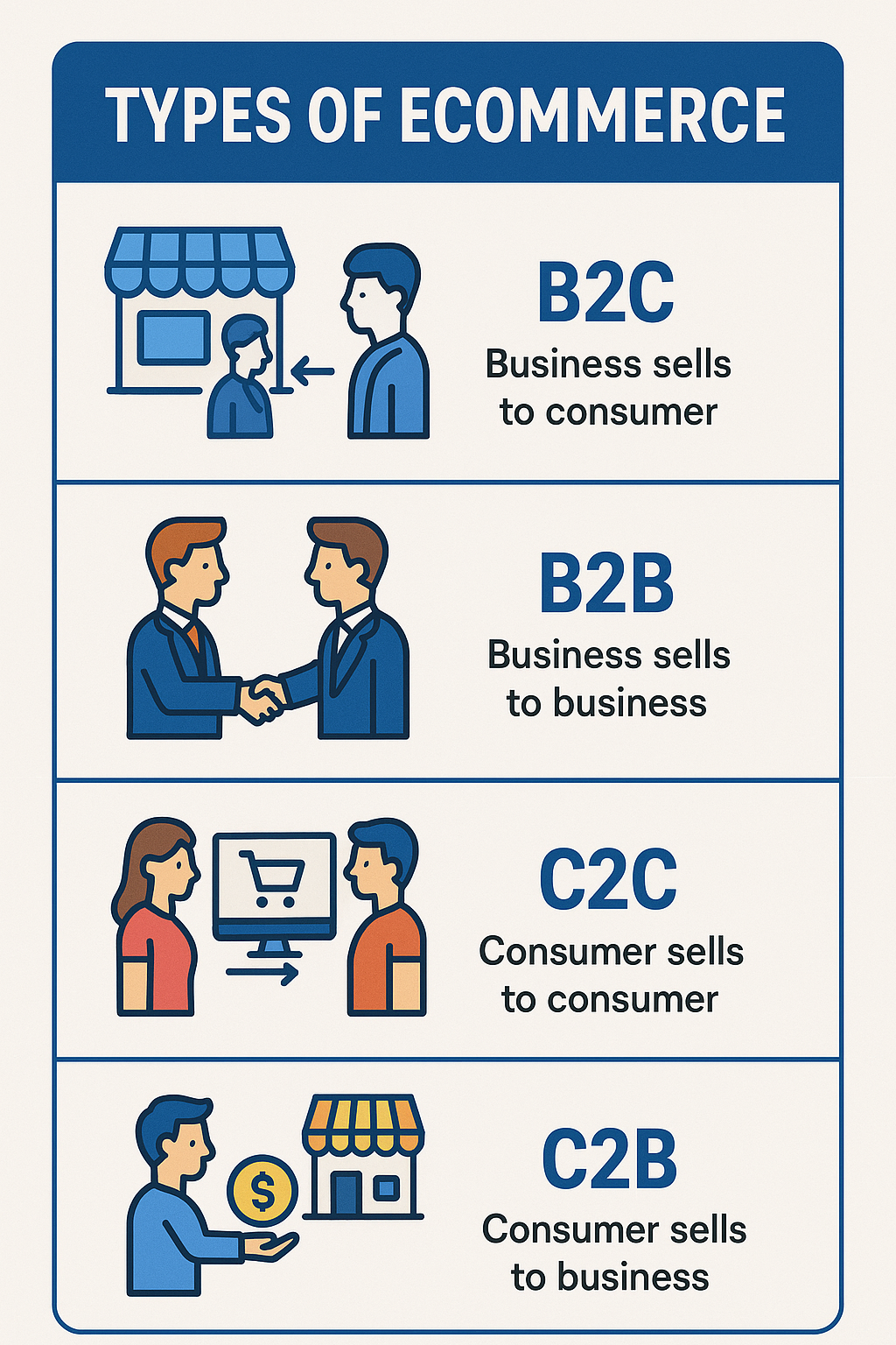 type of e-commerce model