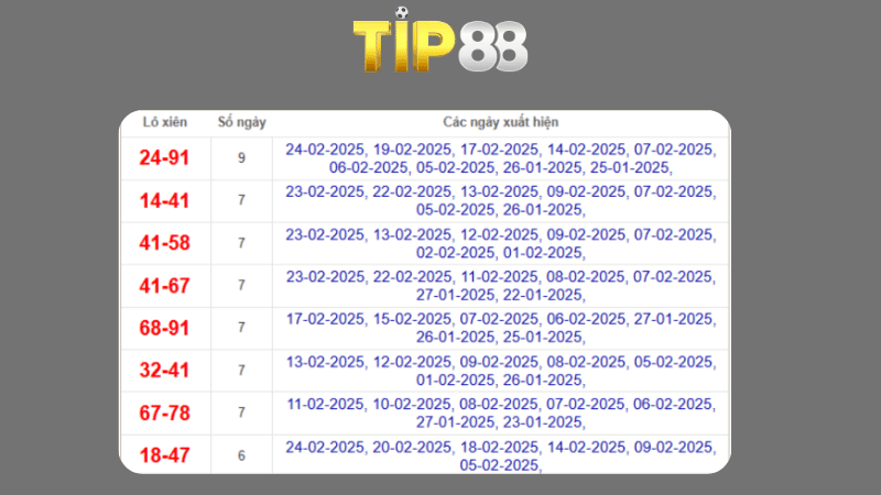 Dự đoán kết quả xsmb phương pháp chuỗi loto ngày 23/05/2025