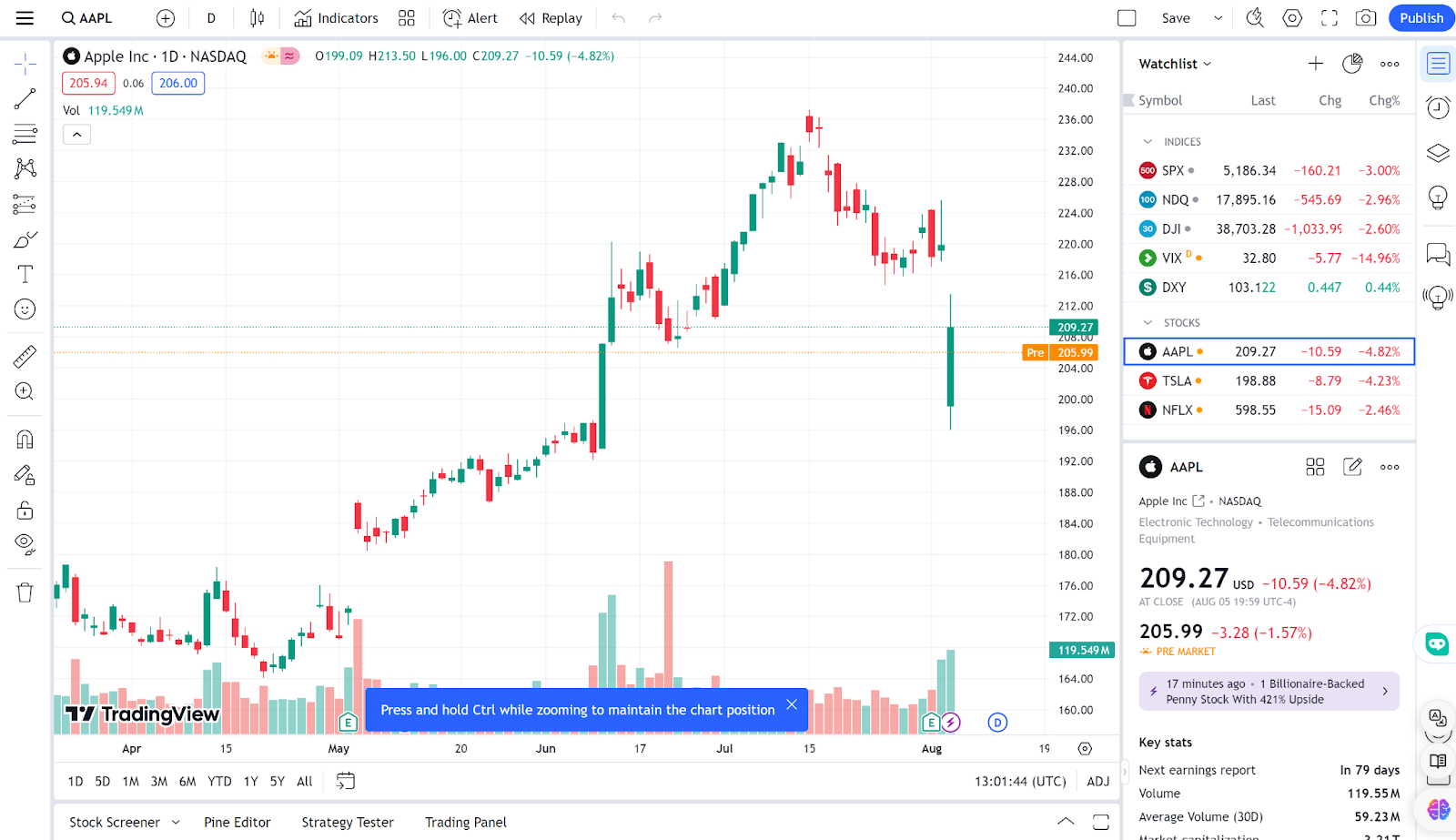  Open-Source Crypto Analysis Software; TradingView