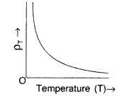 Important Questions for Class 12 Physics Chapter 14 Semiconductor Electronics Materials Devices and Simple Circuits Class 12 Important Questions 18