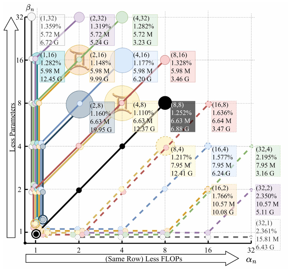 Golden Gemini: A new approach in Speech AI