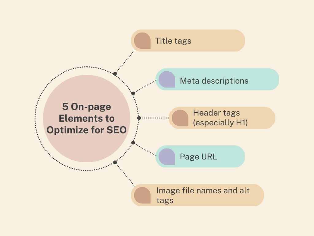 On-page SEO elements to optimize