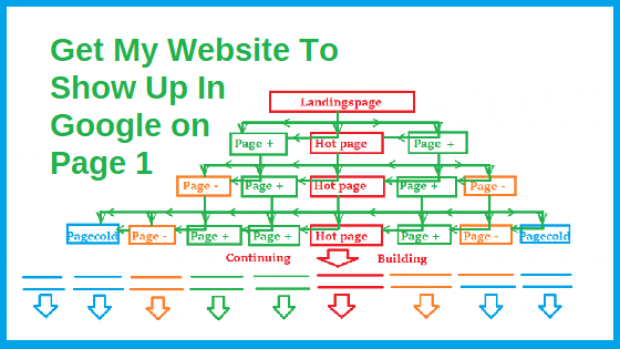 Faire apparaître mon site Web sur Google à la page 1