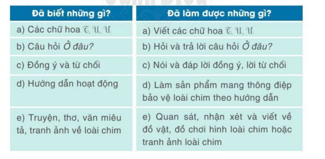 BÀI 24: NHỮNG NGƯỜI BẠN NHỎ GÓC SÁNG TẠO: THÔNG ĐIỆP TỪ LOÀI CHIM