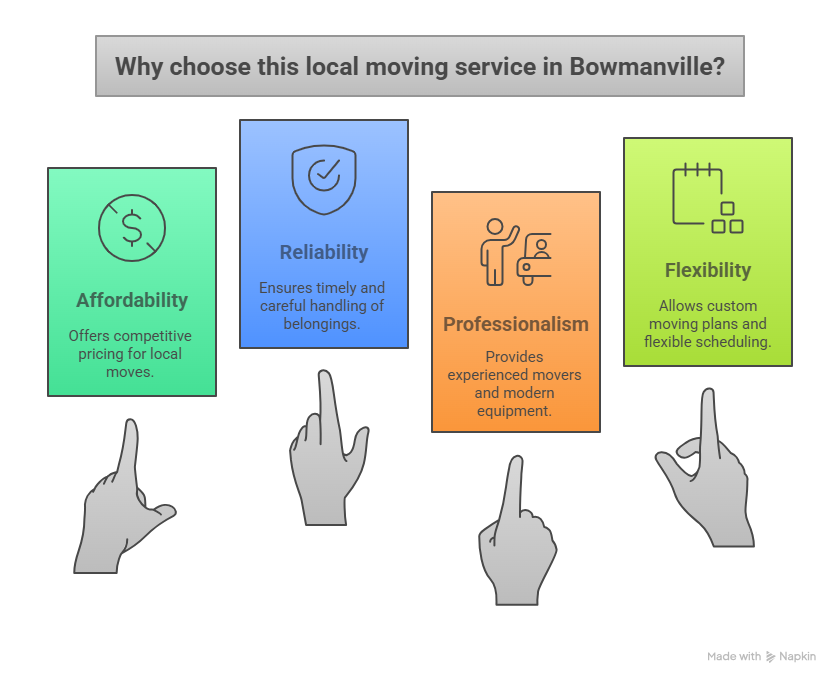 Bowmanville Movers - Moving Company 
