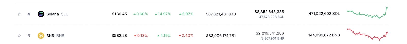 Solana VS BNB