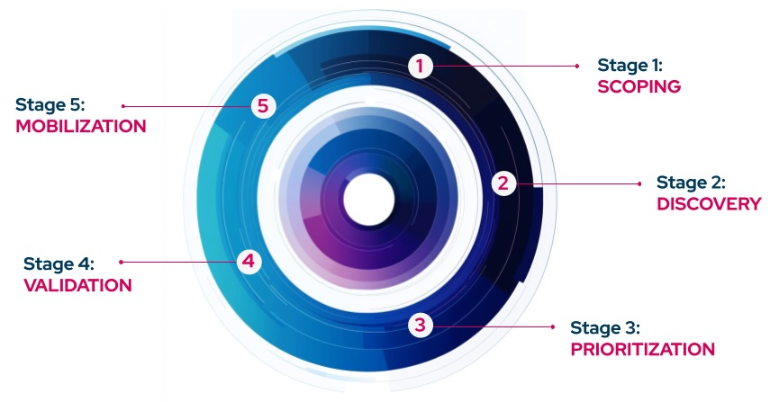 exposure-management-lifecycle