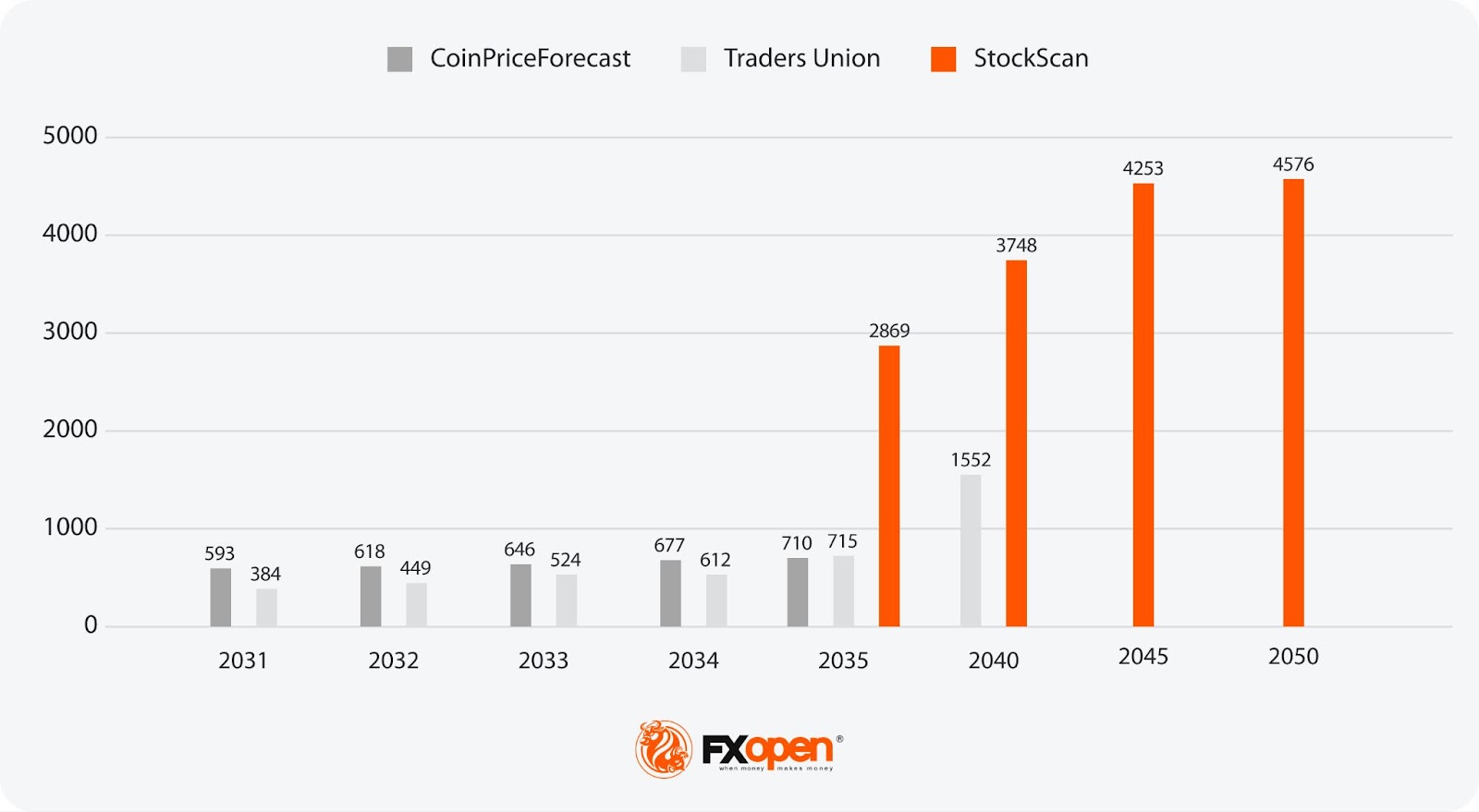 Analytical NVIDIA Stock Price Predictions for 2025-2030 and Beyond